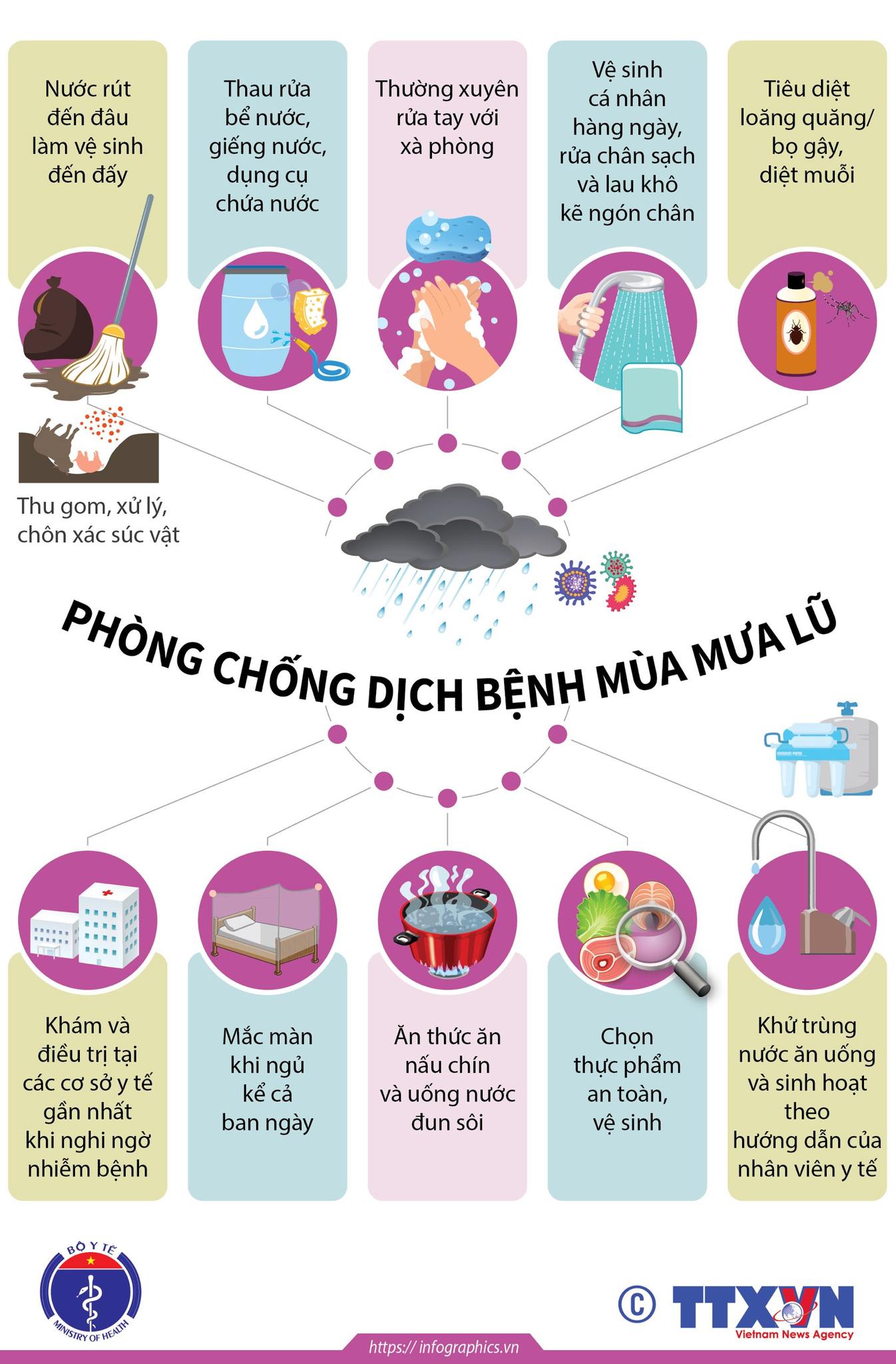 10 khuyến cáo về phòng chống dịch trong và sau bão, lũ của Bộ Y tế